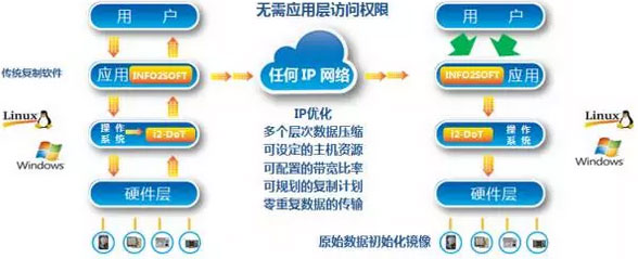 英方软件技术原理图